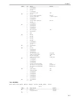 Preview for 637 page of Canon iR3570 Series Service Manual