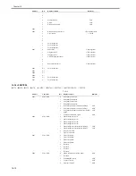 Preview for 638 page of Canon iR3570 Series Service Manual