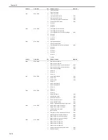 Preview for 640 page of Canon iR3570 Series Service Manual