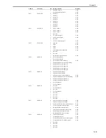 Preview for 641 page of Canon iR3570 Series Service Manual