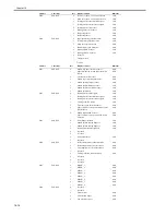 Preview for 642 page of Canon iR3570 Series Service Manual