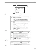 Preview for 645 page of Canon iR3570 Series Service Manual