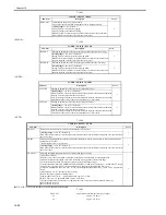 Preview for 646 page of Canon iR3570 Series Service Manual