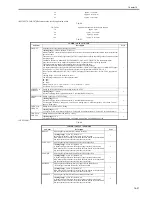 Preview for 647 page of Canon iR3570 Series Service Manual