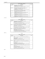 Preview for 648 page of Canon iR3570 Series Service Manual