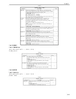 Preview for 649 page of Canon iR3570 Series Service Manual