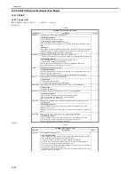 Preview for 650 page of Canon iR3570 Series Service Manual