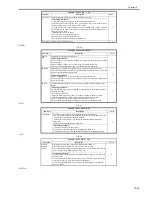 Preview for 651 page of Canon iR3570 Series Service Manual