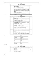 Preview for 652 page of Canon iR3570 Series Service Manual