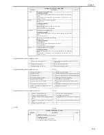 Preview for 653 page of Canon iR3570 Series Service Manual