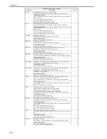 Preview for 654 page of Canon iR3570 Series Service Manual