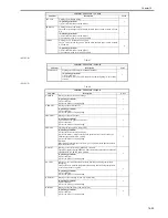 Preview for 655 page of Canon iR3570 Series Service Manual