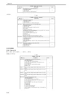 Preview for 656 page of Canon iR3570 Series Service Manual