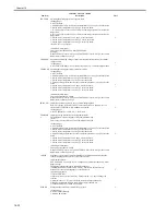 Preview for 658 page of Canon iR3570 Series Service Manual