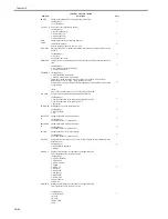 Preview for 660 page of Canon iR3570 Series Service Manual