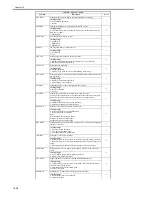 Preview for 664 page of Canon iR3570 Series Service Manual