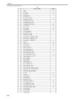 Preview for 666 page of Canon iR3570 Series Service Manual