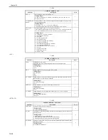 Preview for 672 page of Canon iR3570 Series Service Manual