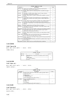 Preview for 674 page of Canon iR3570 Series Service Manual