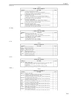 Preview for 677 page of Canon iR3570 Series Service Manual