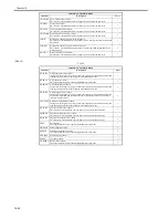 Preview for 678 page of Canon iR3570 Series Service Manual