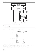 Preview for 684 page of Canon iR3570 Series Service Manual