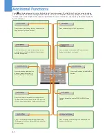 Preview for 58 page of Canon iR5075 Easy Operation Manual