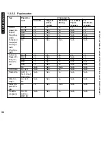 Preview for 34 page of Canon iR5075 Service Manual