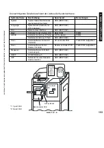 Preview for 103 page of Canon iR5075 Service Manual