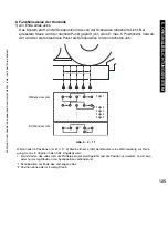 Preview for 125 page of Canon iR5075 Service Manual