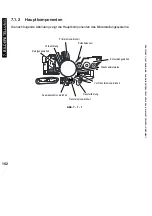 Preview for 162 page of Canon iR5075 Service Manual