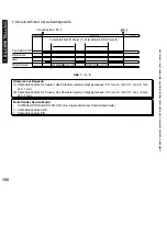 Preview for 166 page of Canon iR5075 Service Manual