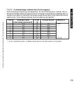 Preview for 175 page of Canon iR5075 Service Manual