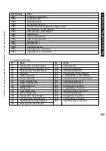 Preview for 229 page of Canon iR5075 Service Manual