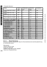 Preview for 234 page of Canon iR5075 Service Manual