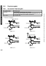 Preview for 242 page of Canon iR5075 Service Manual