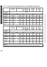 Preview for 342 page of Canon iR5075 Service Manual