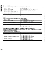 Preview for 386 page of Canon iR5075 Service Manual