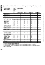 Preview for 388 page of Canon iR5075 Service Manual