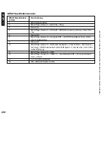 Preview for 408 page of Canon iR5075 Service Manual