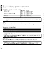 Preview for 438 page of Canon iR5075 Service Manual