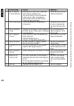 Preview for 464 page of Canon iR5075 Service Manual