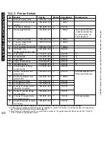 Preview for 472 page of Canon iR5075 Service Manual