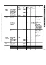 Preview for 475 page of Canon iR5075 Service Manual