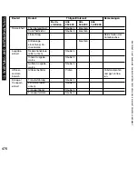 Preview for 476 page of Canon iR5075 Service Manual