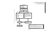 Preview for 485 page of Canon iR5075 Service Manual