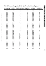 Preview for 497 page of Canon iR5075 Service Manual