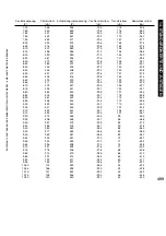 Preview for 499 page of Canon iR5075 Service Manual