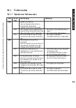 Preview for 535 page of Canon iR5075 Service Manual