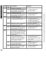 Preview for 538 page of Canon iR5075 Service Manual